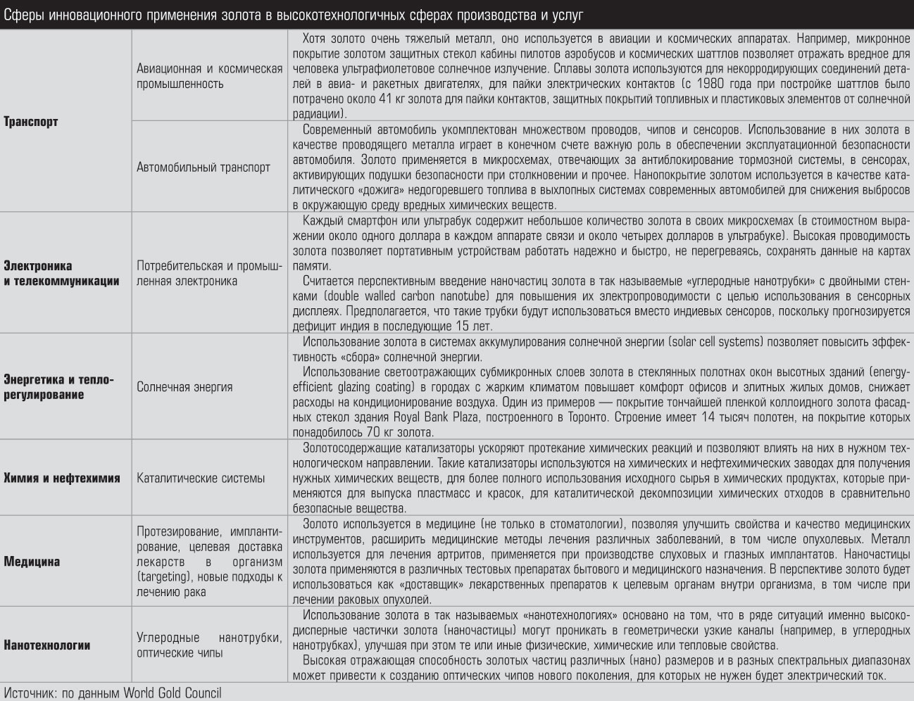 Золотая траектория – 2 — Обзор отрасли — НедраДВ