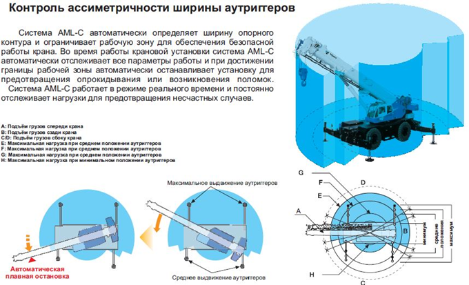 Рисунок 1