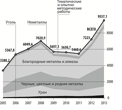 Полезные ископаемые: виды и методы добычи