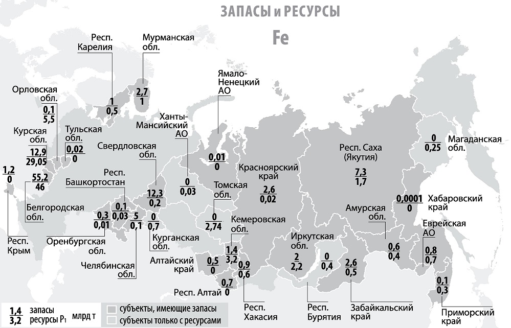 Где расположены месторождения железной руды в России?