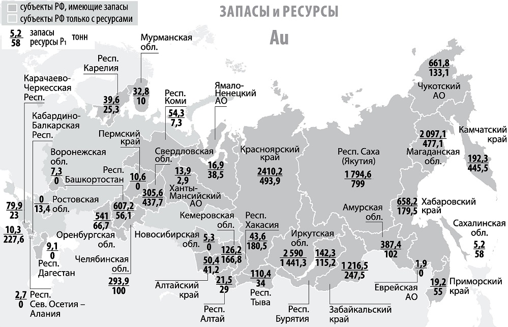 Где добывают золото в россии карта