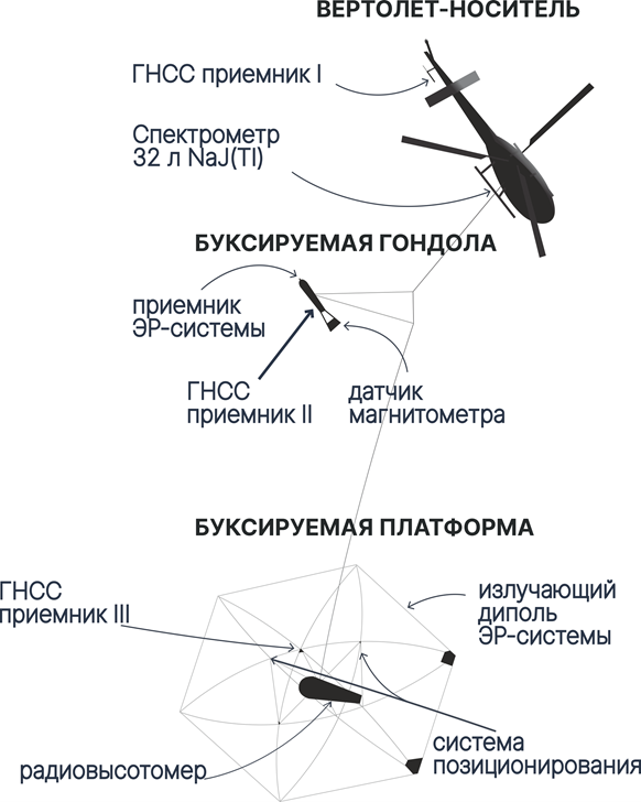 Рис. 1. Комплекс ЭКВАТОР