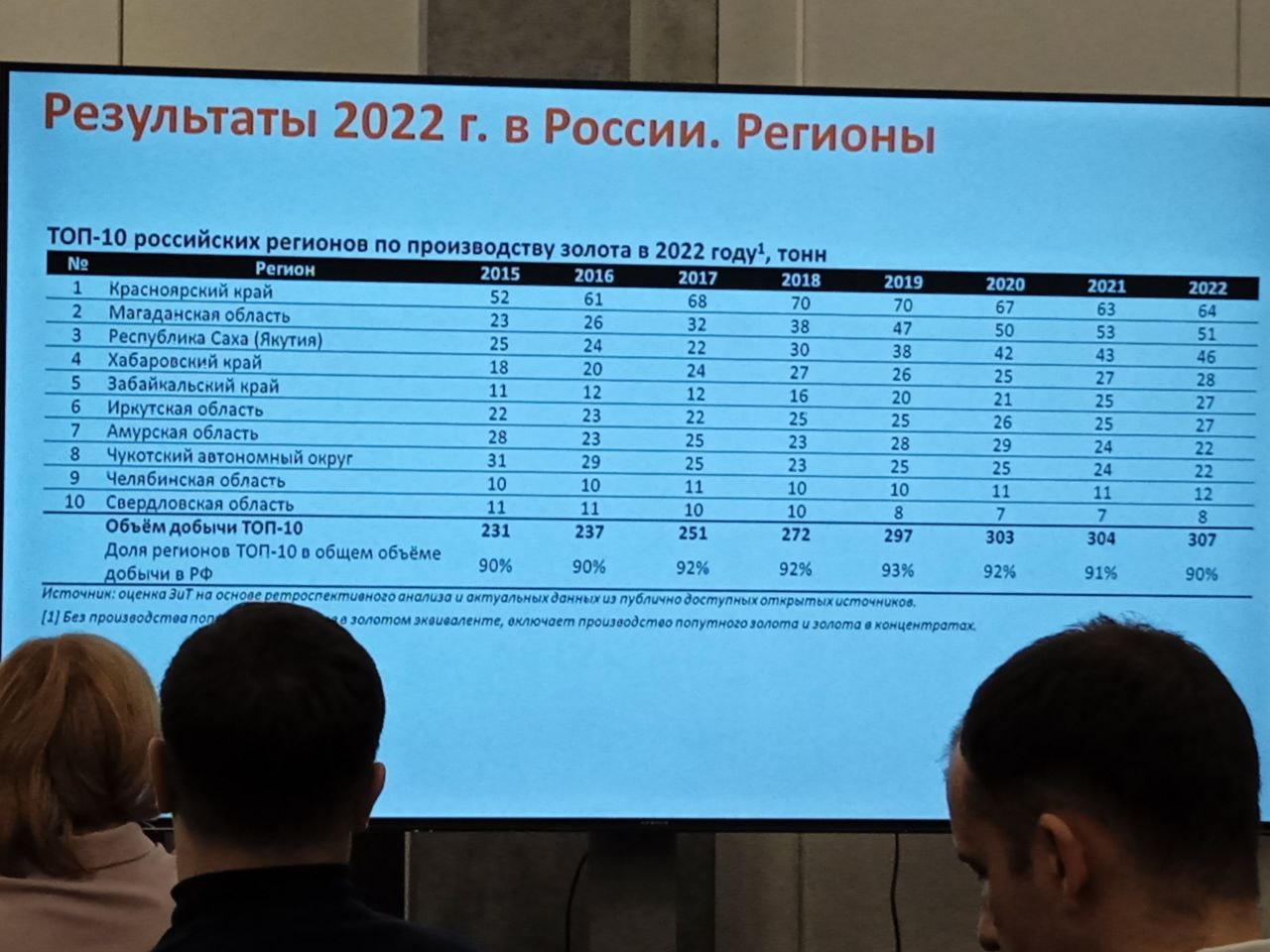 Материалы с конференции «Золото и технологии»