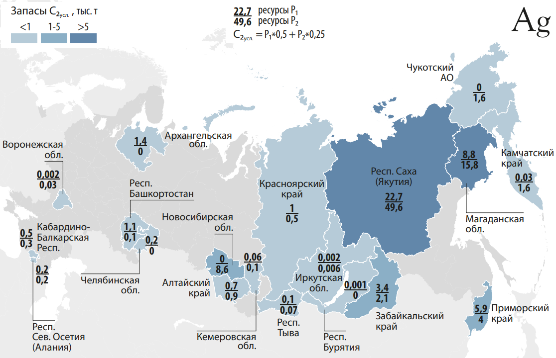 Распределение прогнозных ресурсов серебра категорий Р1 и Р2 между субъектами Российской Федерации, тыс. т