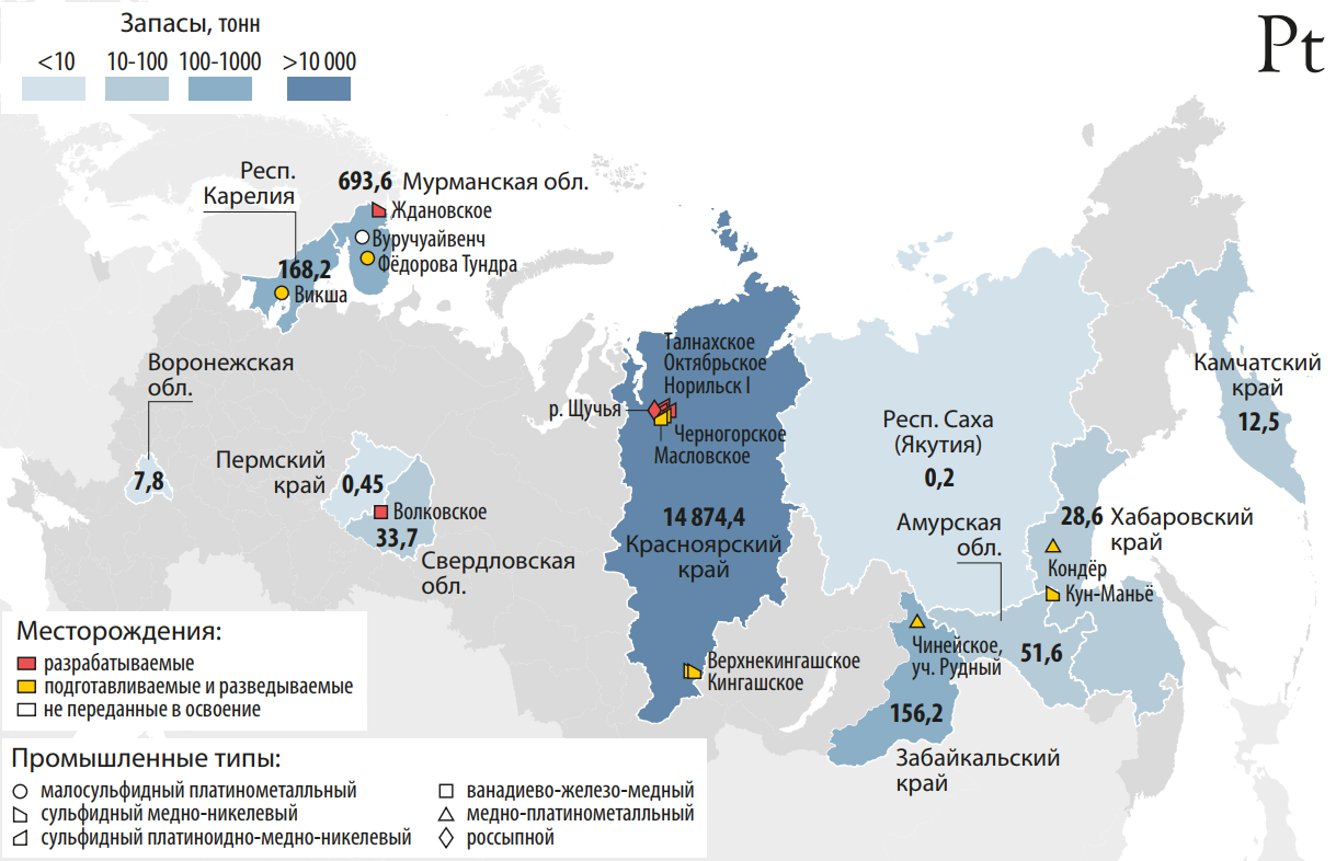 Распределение запасов платиноидов между субъектами Российской Федерации (тонн) и их основные месторождения