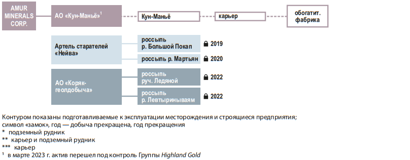 Структура платиноидной промышленности