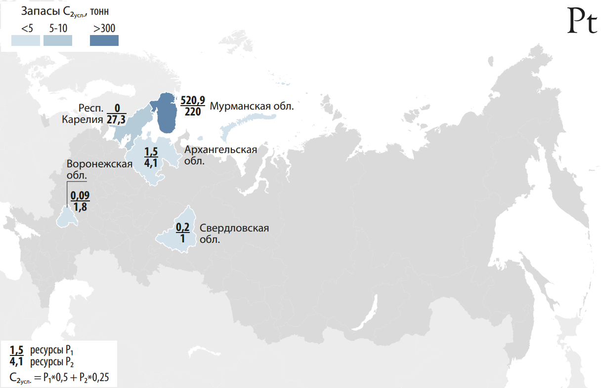 Распределение прогнозных ресурсов платиноидов категорий Р1 и Р2 между субъектами Российской Федерации, тонн