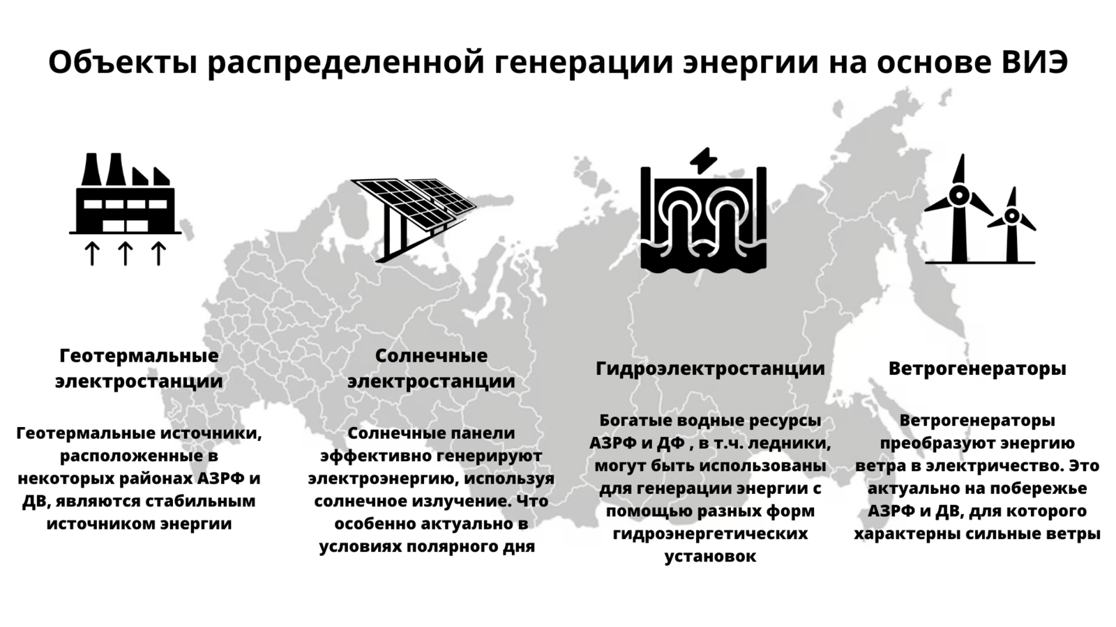 Все участники распределяют генерируемые проектом риски